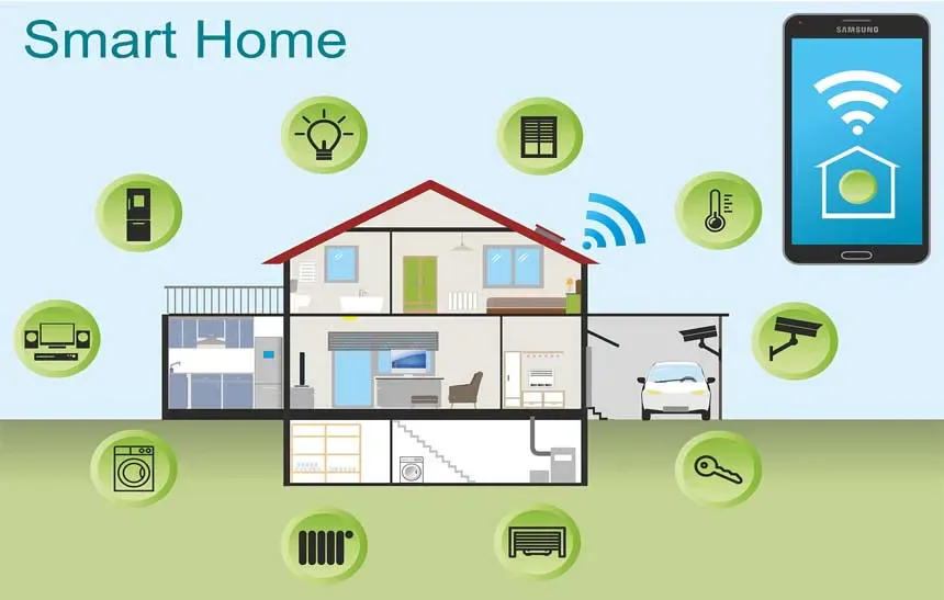 What Is IoT - Smart Home Technology Explained Simply