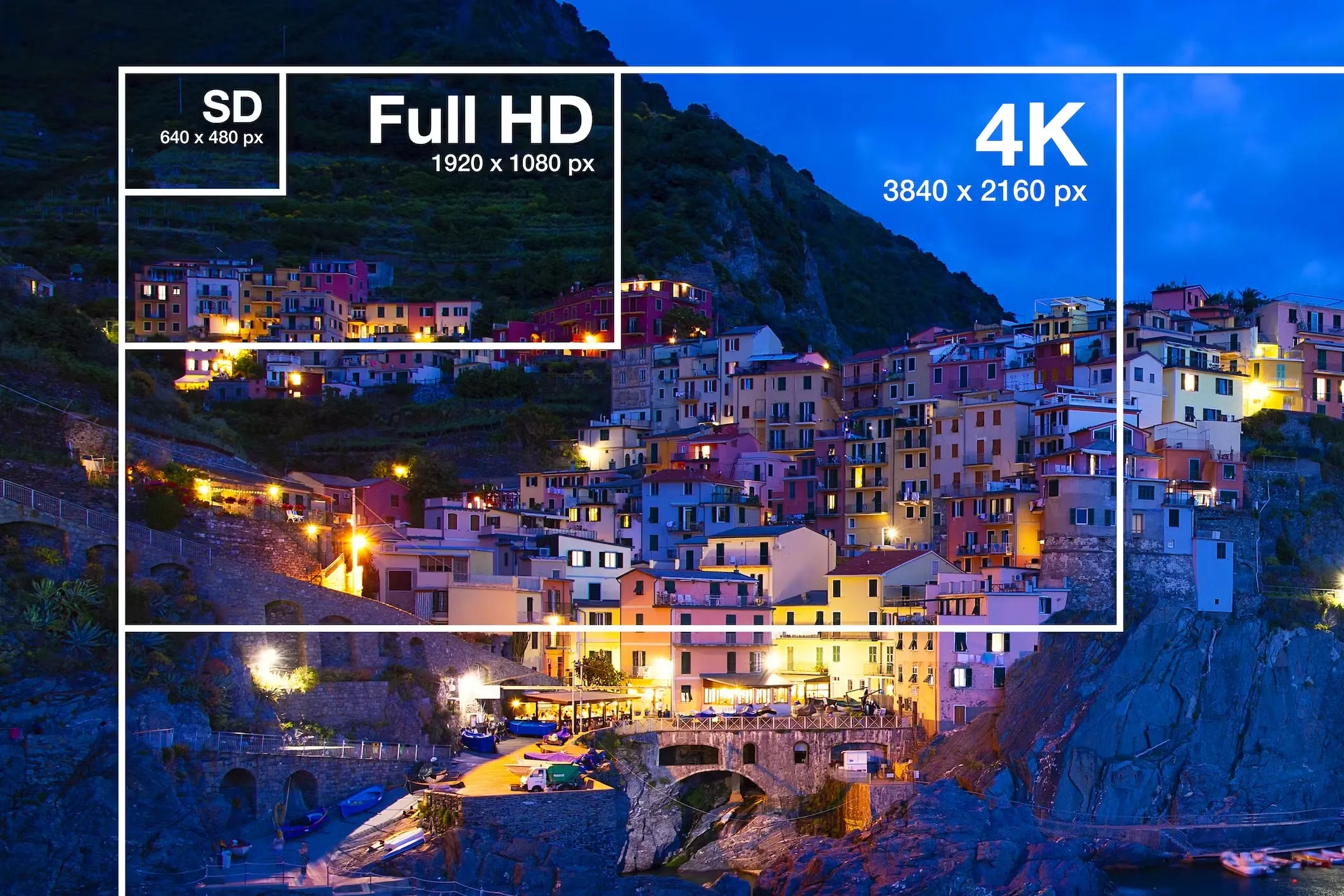 What is SD, HD, 4K and 8K and How It Affects Your Device's Image Quality