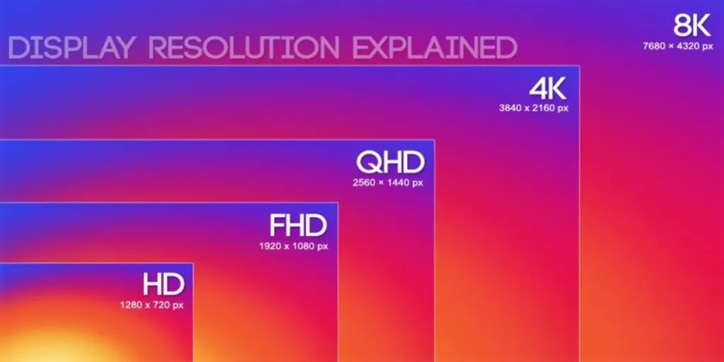 What is SD, HD, 4K and 8K and How It Affects Your Device's Image Quality