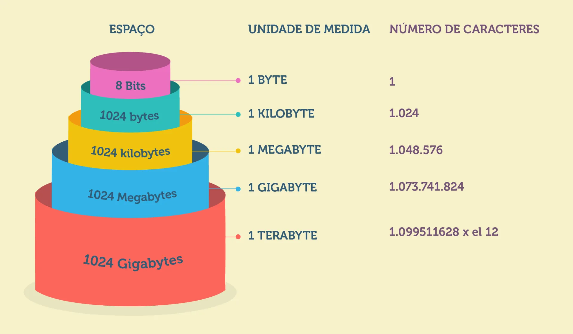 What Are Gigabytes and How Digital Storage Works on Your Devices