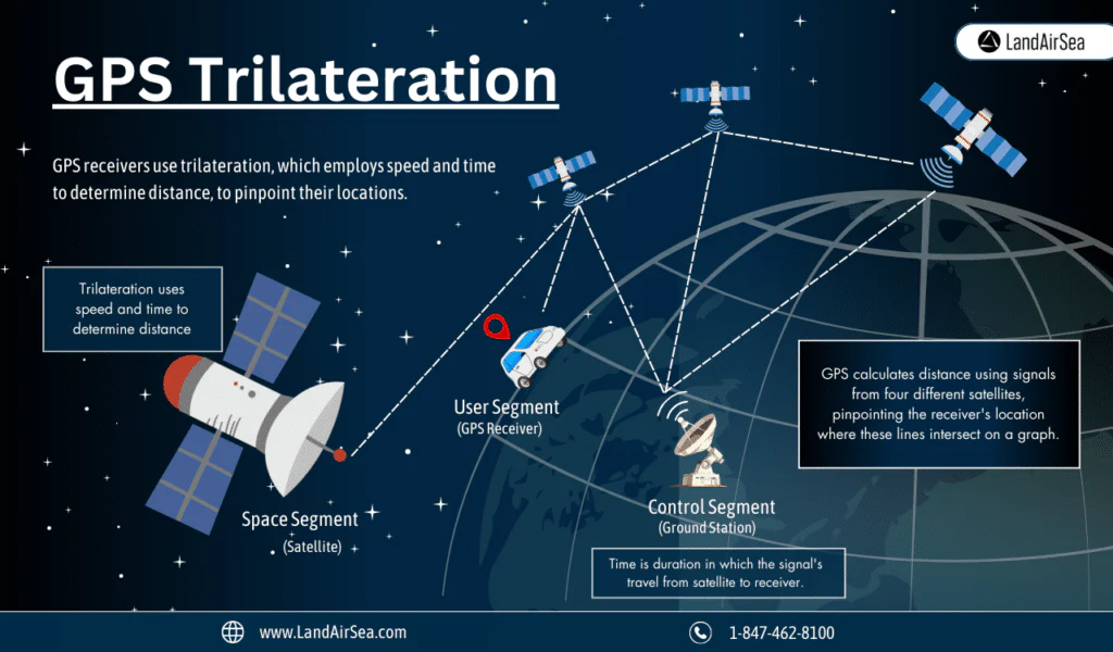 What Is GPS and How Your Device's Location Tracking Really Works