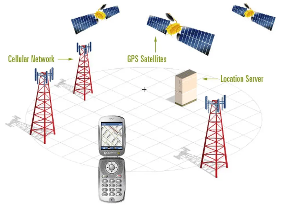 What Is GPS and How Your Device's Location Tracking Really Works