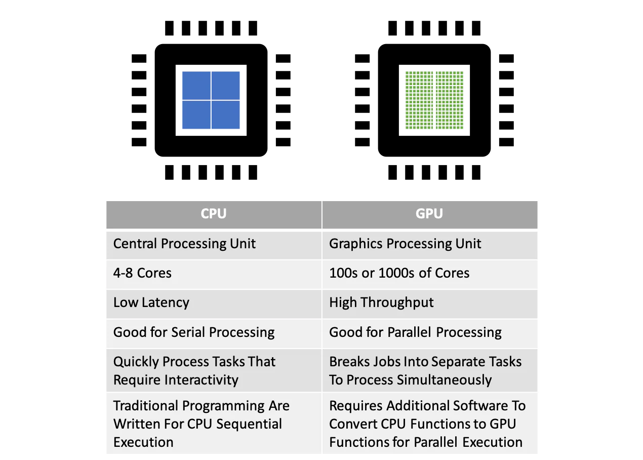 What is a GPU (Graphic Cards Unit) And How To Choose One For Your Needs