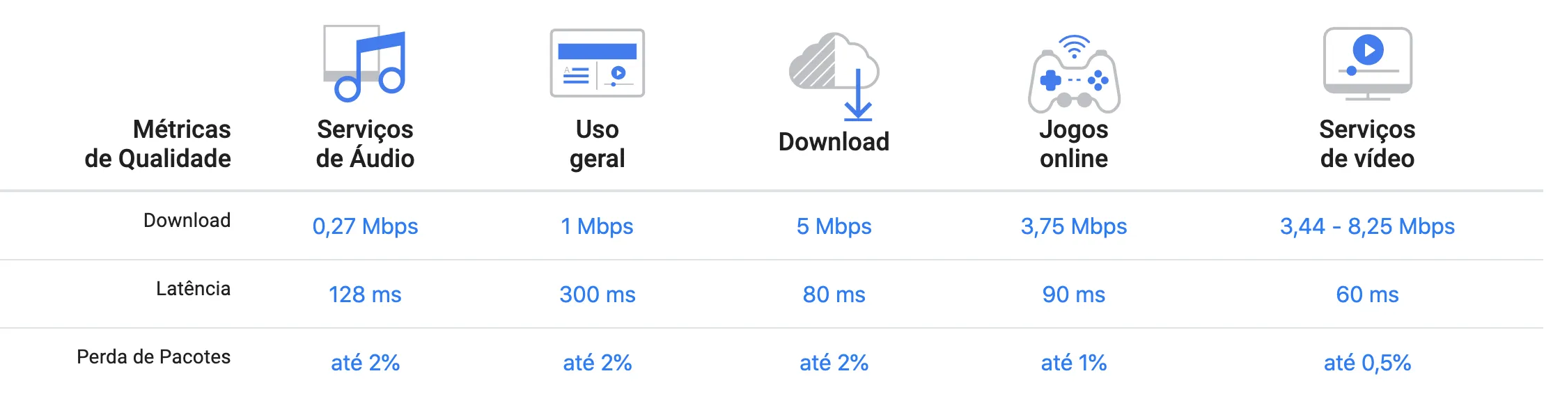 Internet Speed Wi-Fi 2.4GHz, 5GHz, 10MB, 100MB, Fiber Optic - Everything You Need to Know