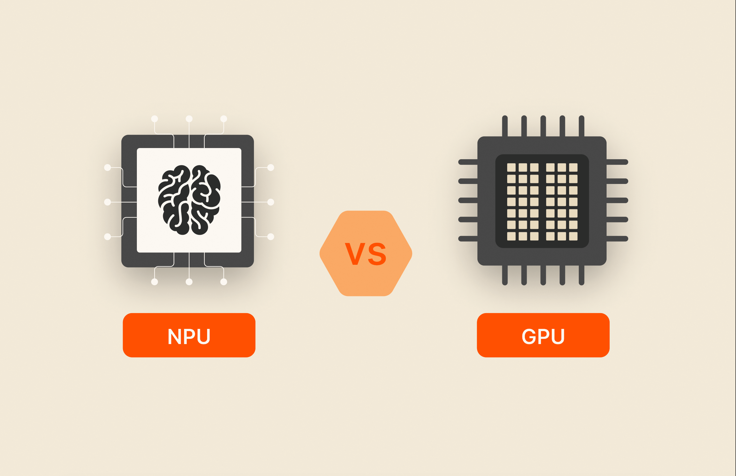 What is a NPU (Neural Processing Unit)